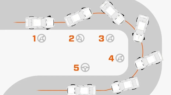 斯堪的纳维亚重心转移钟摆漂移操作方法