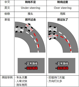 推头、甩尾是啥？为什么会推头、甩尾？