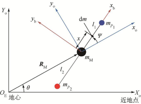 汽车载荷的奥秘：发动机布局与性能深度剖析